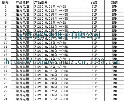 【厂家电子元器件产品配套批发 贴片电阻 1210 0.01&Omega; +/-5% 欧姆】价格,厂家,图片,固定电阻器,宁波市浩天电子-